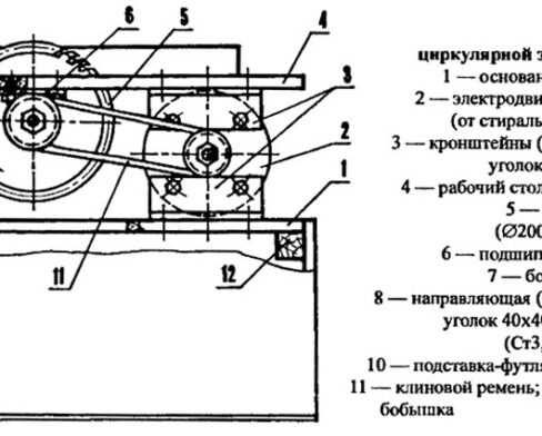 Как может быть изготовлена самодельная циркулярная пила своими руками?