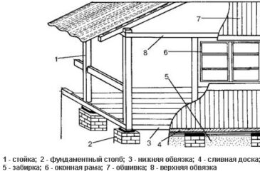 Варианты отделки дома из бруса снаружи