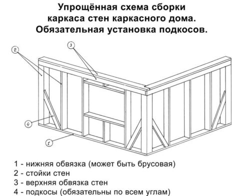 Как лучше сделать деревянную пристройку к дому своими руками