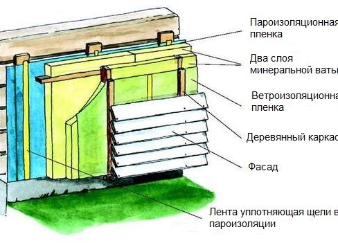 Утепление фасада деревянного дома своими руками