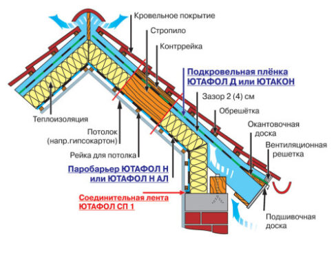 Как возводится бревенчатая баня своими руками?