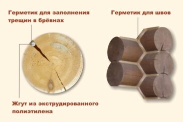 Утепление стен сруба изнутри Утепление стен сруба изнутри