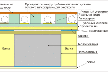 Особенности утепления второго этажа деревянного дома Особенности утепления второго этажа деревянного дома