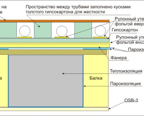 Особенности утепления второго этажа деревянного дома