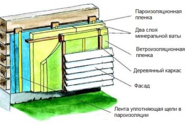 Как можно утеплить дом из бревна своими руками?