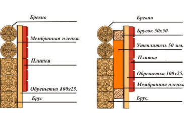 Как утеплить стены в деревянном доме своими руками Как утеплить стены в деревянном доме своими руками
