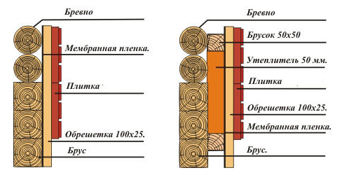 Отделка поверхности дома из бруса внутри