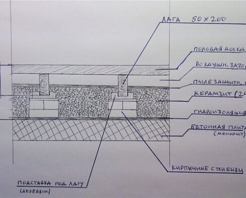 Ремонт современного бревенчатого дома своими руками