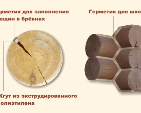 Как построить качественный дом из оцилиндрованного бревна