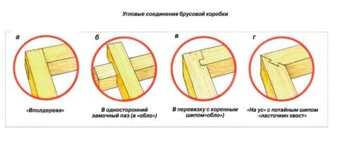 Виды и особенности соединения бруса
