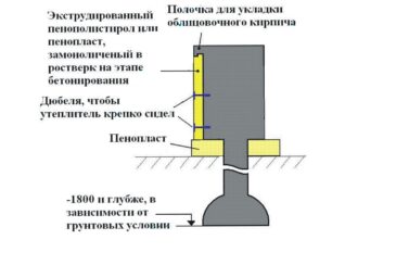 Как выполнить утепление свайного фундамента? Как выполнить утепление свайного фундамента?