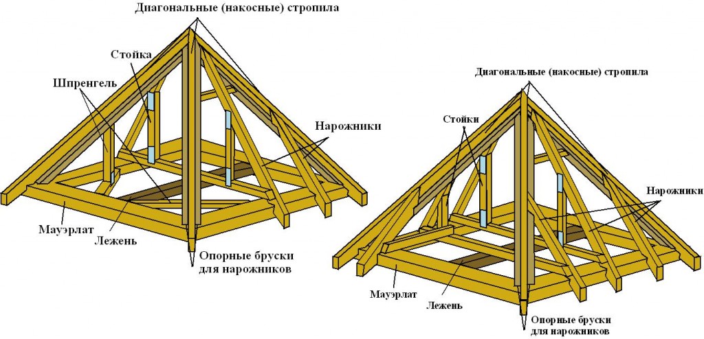 Стропильная система четырехскатной крыши из бруса