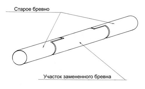 Замена деревянных венцов