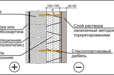 Как выполняется утепление дома из бруса?