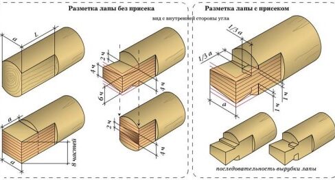 Рубка методом в лапу