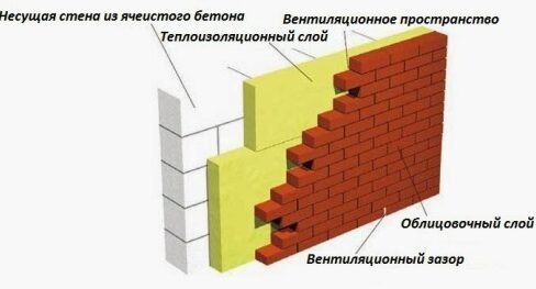 Что выбрать: брус или газобетон?