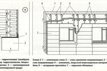 Чем лучше обшить брусовой дом снаружи?