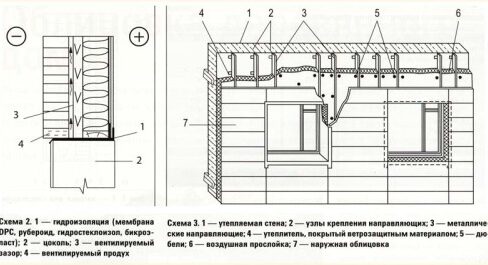 Чем лучше обшить брусовой дом снаружи?