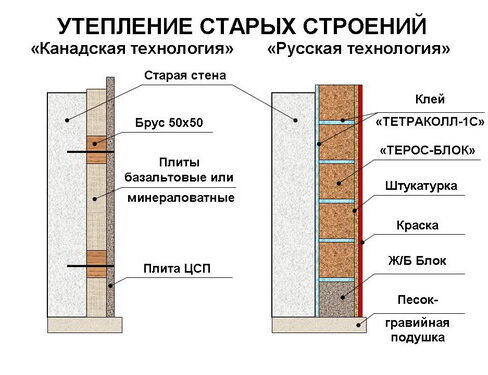 Утеплитель из обычных опилок