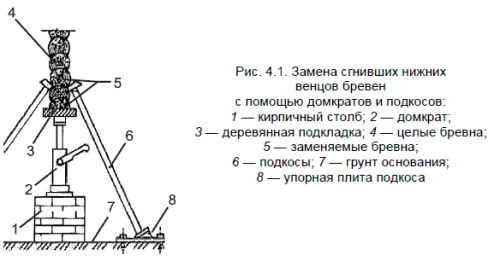 Как самостоятельно перестроить старый деревянный дом?