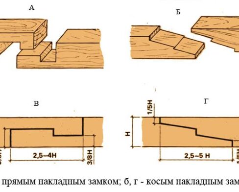 Перегородка из бруса: процесс своими руками