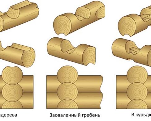 Правильная рубка сруба в чашу своими руками