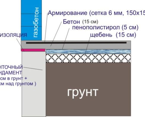 Детальный расчет фундамента под дом