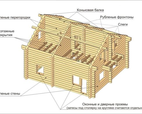 Как правильно сделать сруб из кругляка