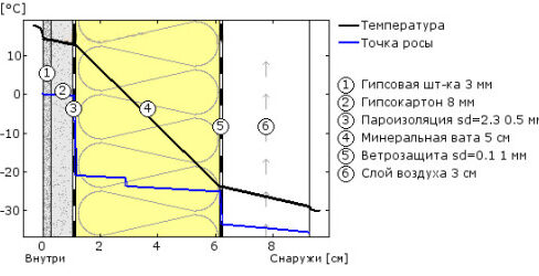 Как произвести наружное утепление брусового дома?