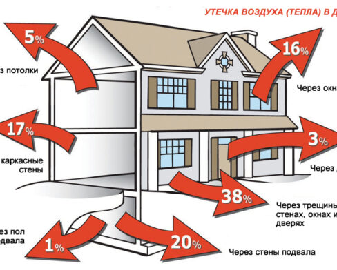 Как утеплить фундамент постройки снаружи