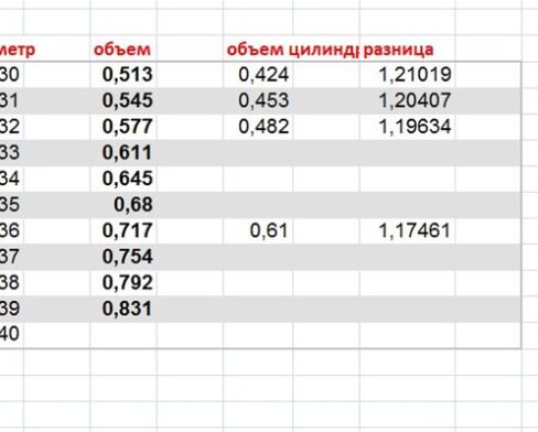 Кубатурник: особенности оцилиндрованного бревна
