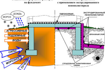 Чем правильно обработать деревянный дом внутри?