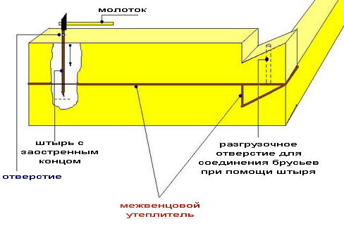 Как построить дом из сруба своими руками?