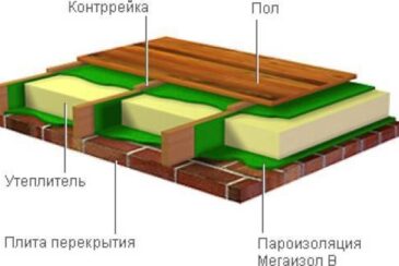 Как правильно и быстро утеплить пол в деревянном доме?