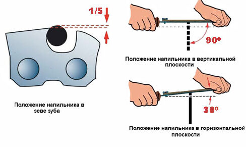 Как сделать заточку дисковой пилы своими руками?