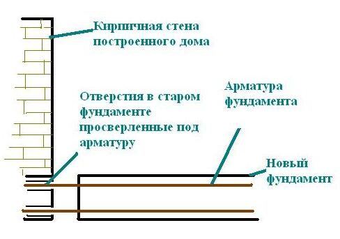 Как сделать самостоятельно пристройку к деревянному дому