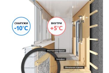 Утепление балкона с выносом для дополнительного пространства Утепление балкона с выносом для дополнительного пространства