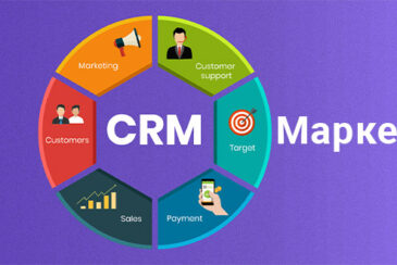 Что такое внедрение CRM?